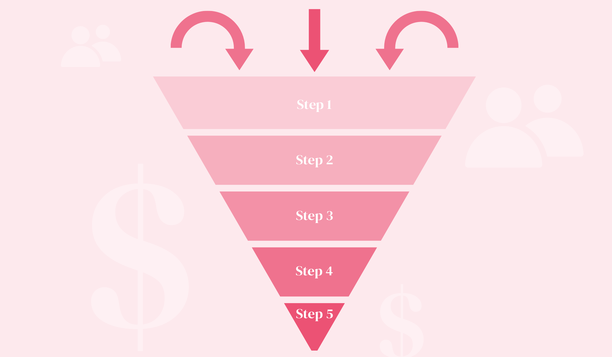 The Ultimate Guide to Building a Great Sales Funnel for Your Business
